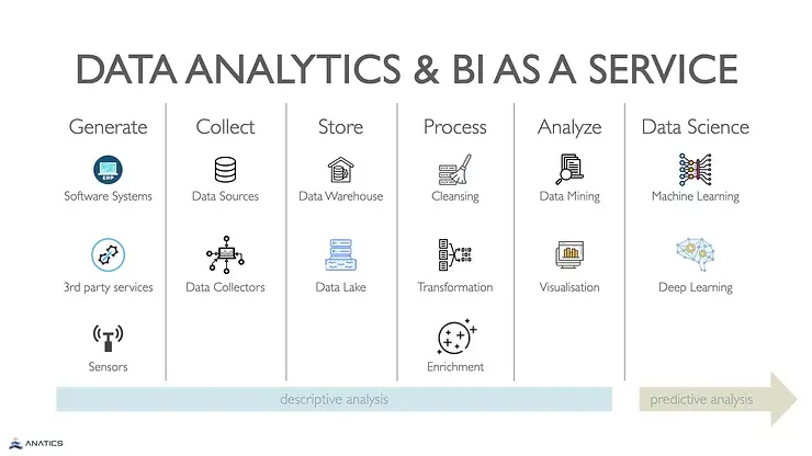 Làm data là làm gì? Làm data có những bước nào?