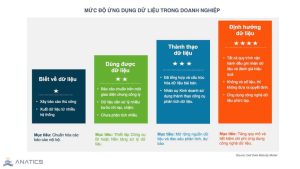 Mô hình ứng dụng dữ liệu trong doanh nghiệp