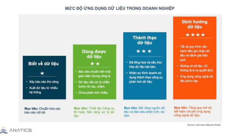 “Làm data” bao giờ mới “ra tiền” cho công ty?