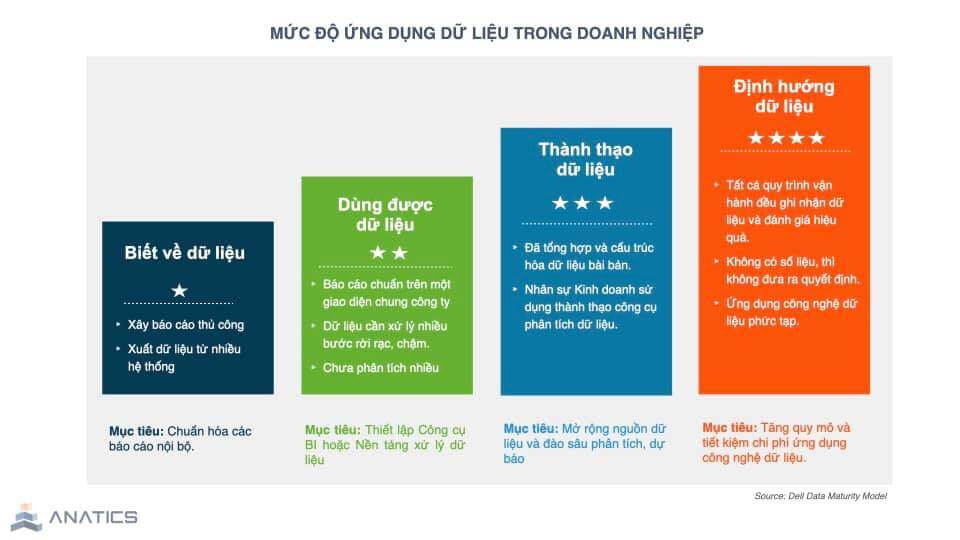 “Làm data” bao giờ mới “ra tiền” cho công ty?