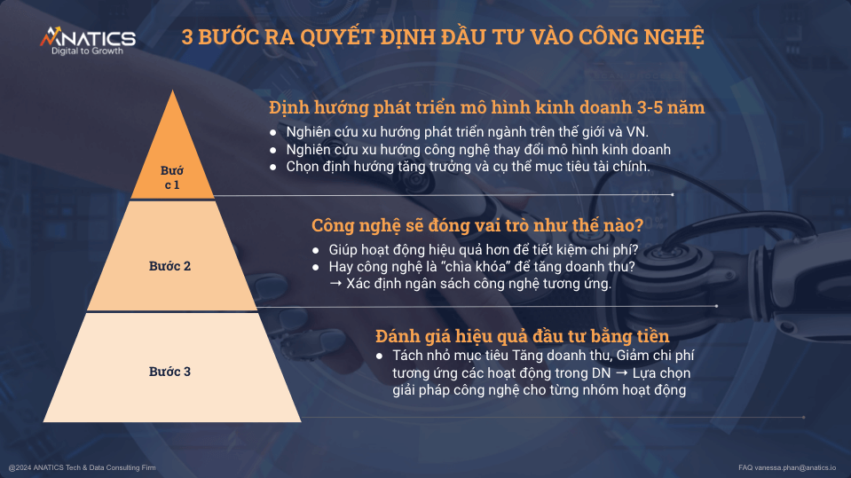 Ba bước căn bản để xác định chiến lược công nghệ cho Doanh nghiệp